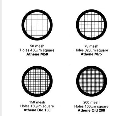 EM Athene Grids