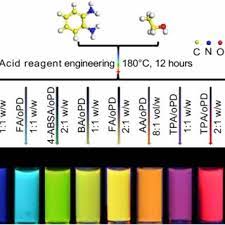 LM Fluorescence Reagents