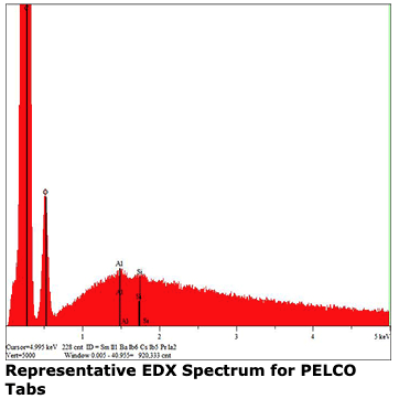 PELCO SEM carbon conductive tabs