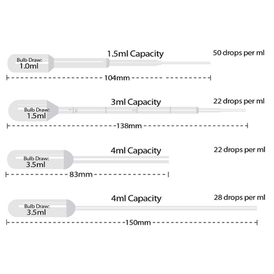 Plastic pasteur pipettes, 1.5-4ml