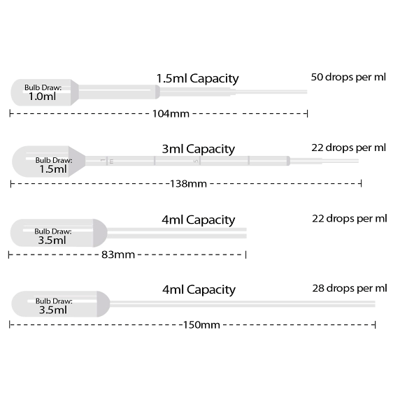 Plastic pasteur pipettes, 1.5-4ml