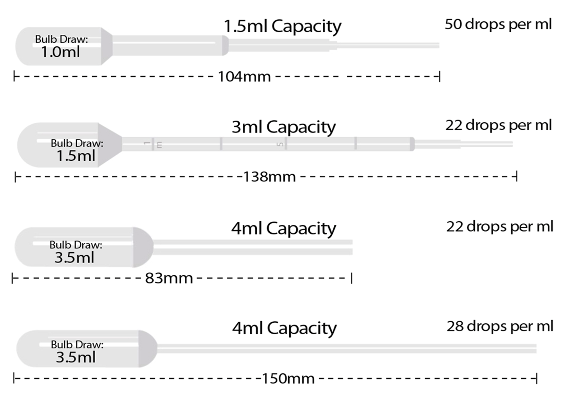 Plastic pasteur pipettes, 1.5-4ml