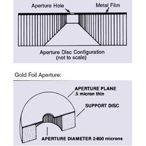 Disc apertures, gold