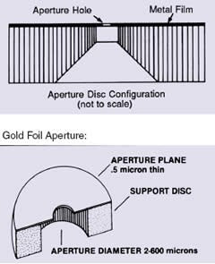 Disc apertures, molybdenum