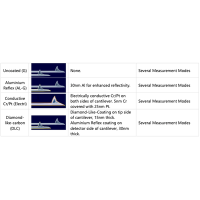 Silicon AFM probes, All-In-One