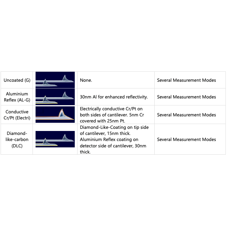 Silicon AFM probes, All-In-One