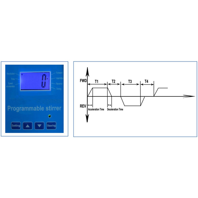 Digital electric overhead stirrer, programmable 220V