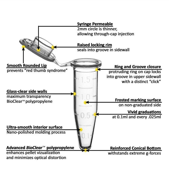 SureSeal S microtubes, PP