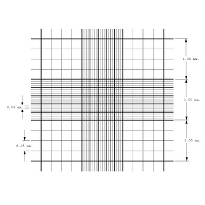 Petroff Hausser counting chambers