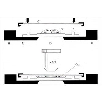 Makler semen counting chamber