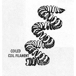 Coiled horizontal helix tungsten wire filaments