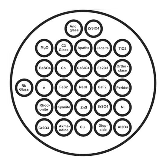 Universal multi-element standard blocks