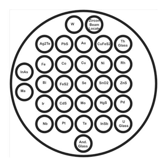 Universal multi-element standard blocks