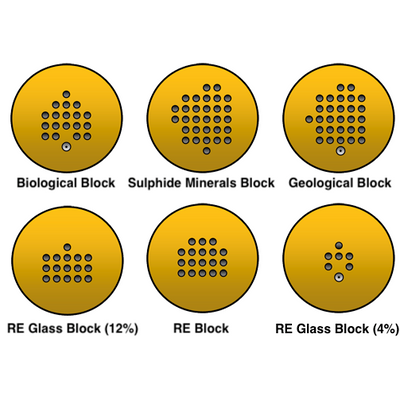 Universal multi-element standard blocks
