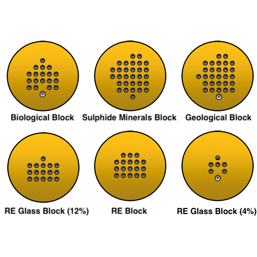 Universal multi-element standard blocks