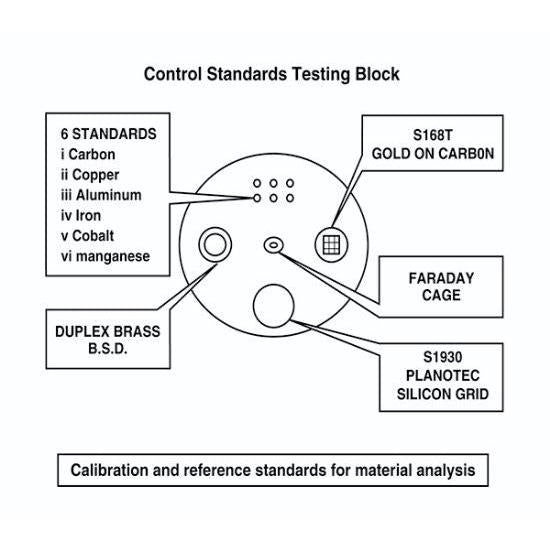 Quality control testing standards