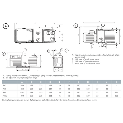 Edwards Fomblinised RV3 rotary pump, 240V