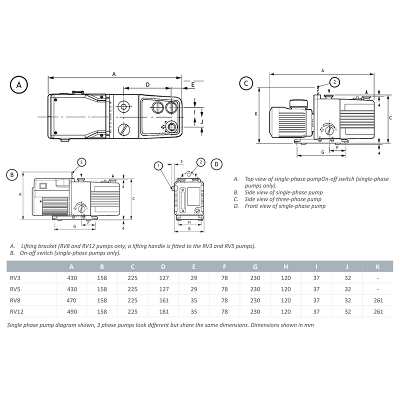Edwards Fomblinised RV3 rotary pump, 240V