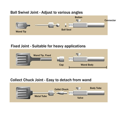 Vacuum wands, C series