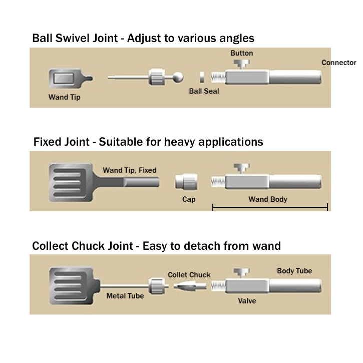 Vacuum wands, C series