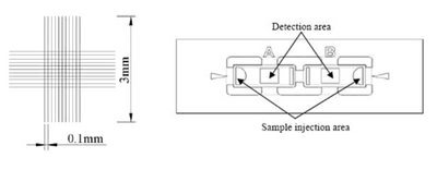 INCYTO C-Chip Semen test counting chamber