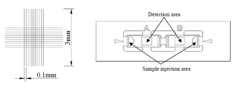 INCYTO C-Chip Semen test counting chamber