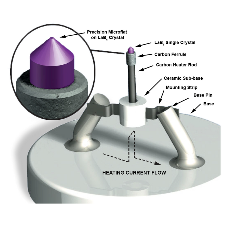 Kimball LaB6 cathodes for electron microscopes