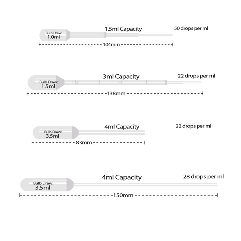 Plastic Pasteur pipettes, 1.5-4ml