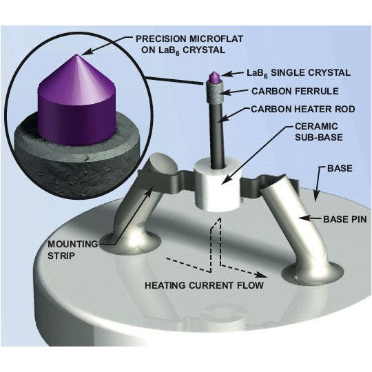 LaB6 cathodes for electron microscopes, kimball lanthanum hexaboride