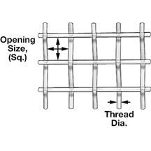 Screening mesh sheets, PP