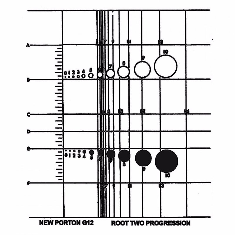 NG12 eyepiece reticles, New Porton globes and circles