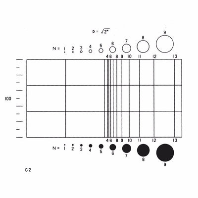 NG2 eyepiece reticles, Porton globes and circles