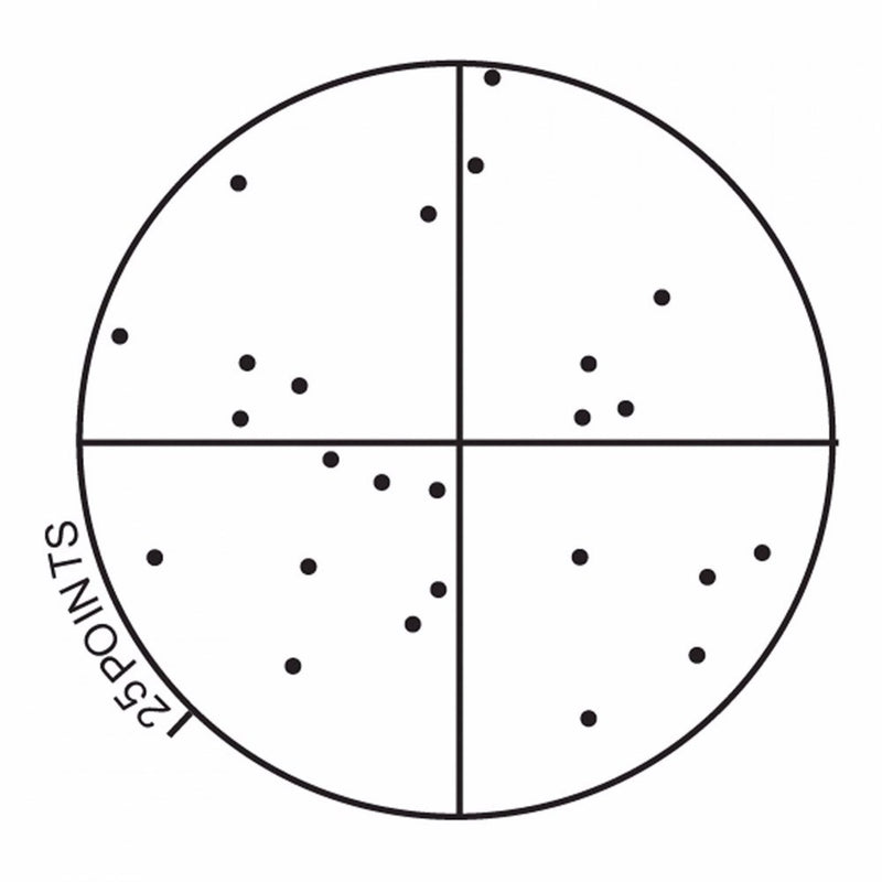 NG52 eyepiece reticles, Chalkley point array