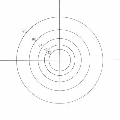 NG5 eyepiece reticles, Fairs