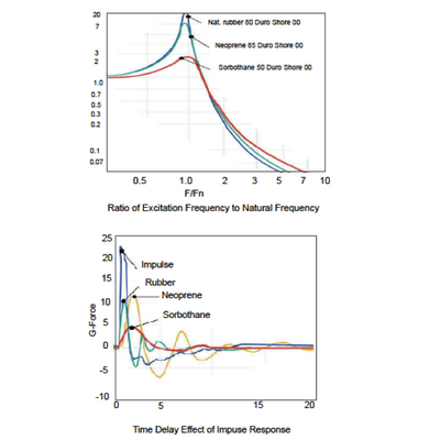 AMSM microscope isolation platforms