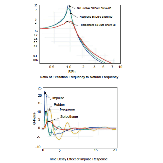 AMSM microscope isolation platforms