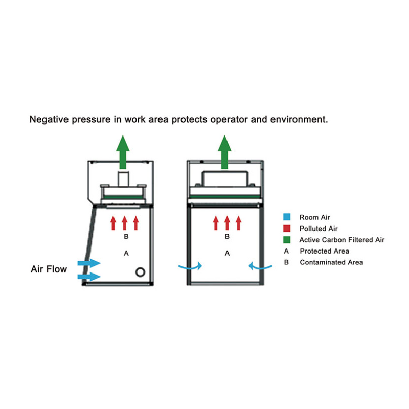 Fume hood, mini