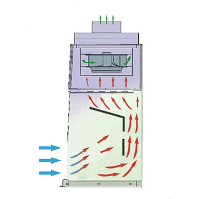 Fume hoods, ducted, no storage, 230V