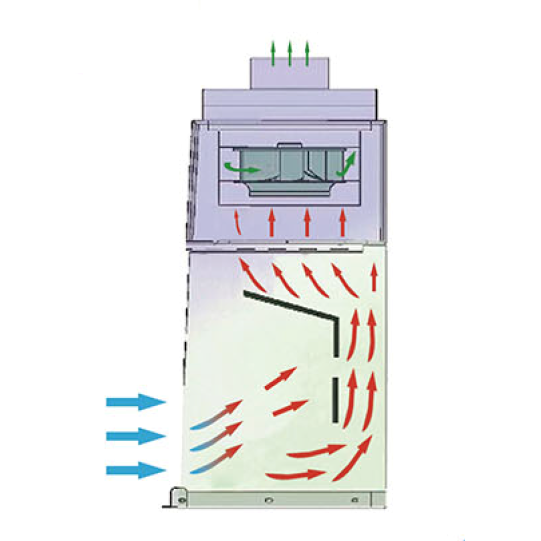 Fume hoods, ducted, no storage, 230V