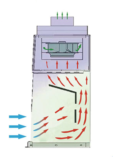 Fume hoods, ducted, large 230V