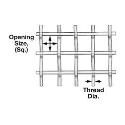 Screening mesh sheets, PP
