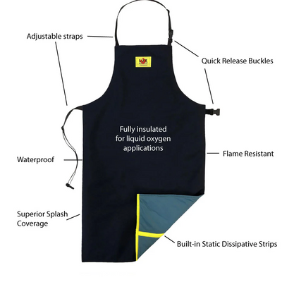 Tempshield LOX-Apron