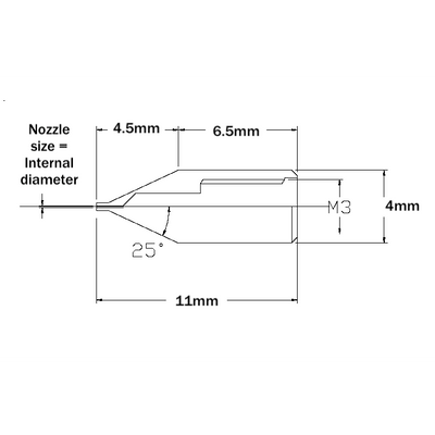 Vacuum nozzles for C and F series wands