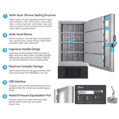 Smart-Inverter ULT freezers, -86C