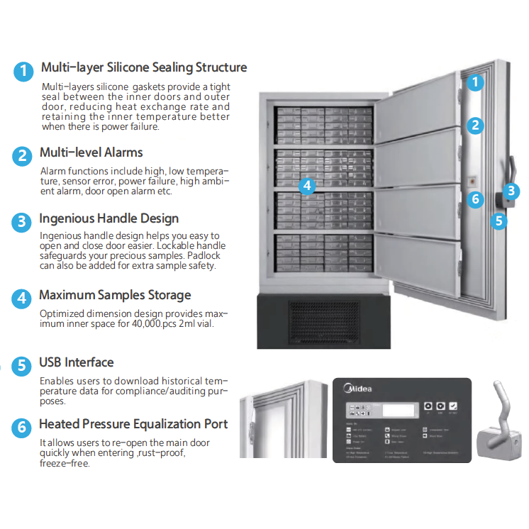 Smart-Inverter ULT freezers, -86C