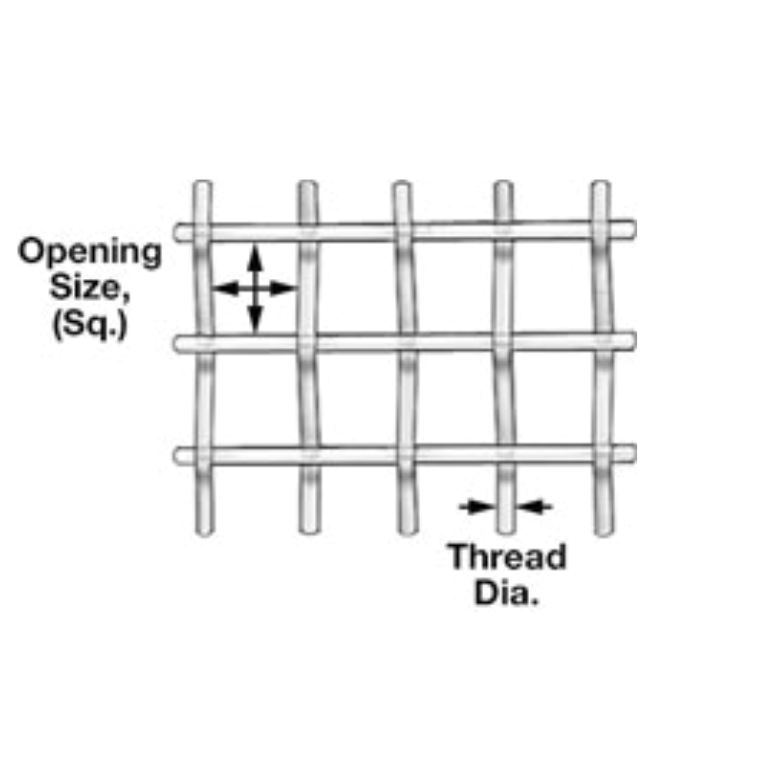 Screening mesh sheets, nylon