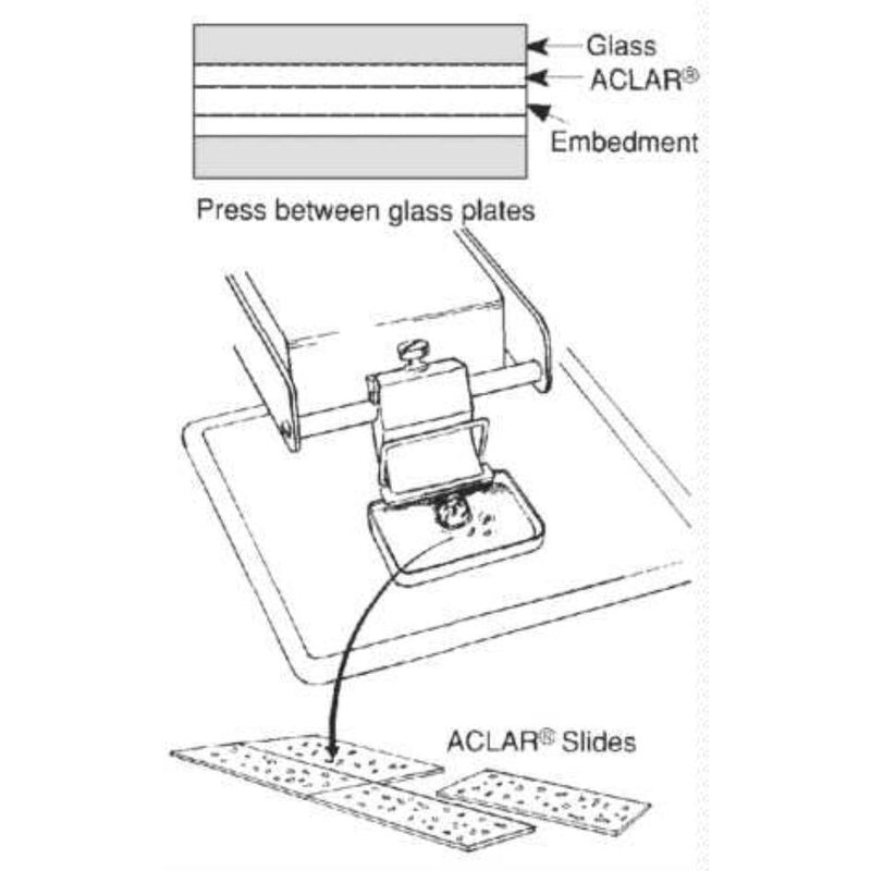 ACLAR plastic film embedding sheets