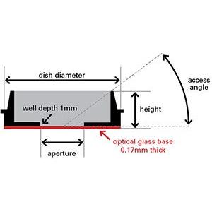 PELCO glass bottom dish assembly kits, clear wall