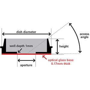 PELCO glass bottom dishes, clear wall