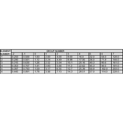 R70 USF resolution test charts, positive image